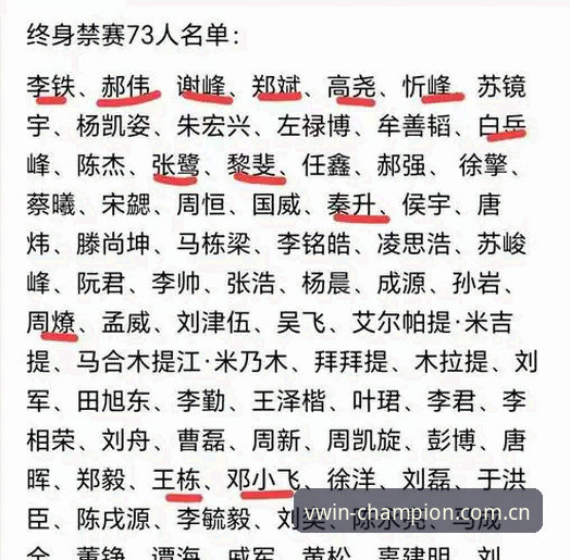 中国足协第三批禁足名单深度评测：德赢体育平台视角下的反腐风暴真相